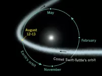 Perseid-path-Comet-Swift-Tuttle-Sky-_Telescope.webp
