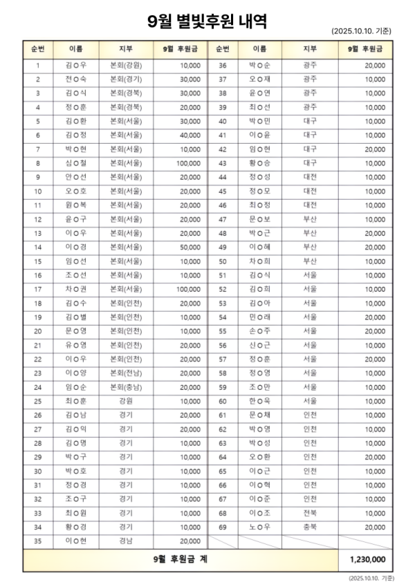 9월 후원명단.png