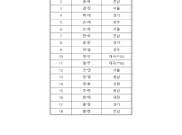 2025 천문지도사 2급 합격자 발표001.jpg