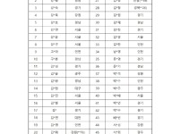 2025 천문지도사 3급 합격자 발표001.jpg