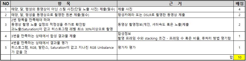 태양계천체사진평가기준표.JPG