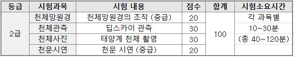 2급_실기평가.JPG