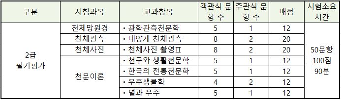 2급_필기평가.JPG