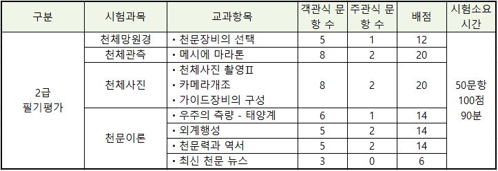 2급_필기_배점표[0].JPG