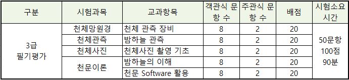 3급_필기평가.JPG