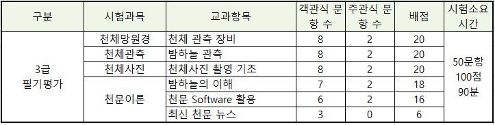 3급_필기_배점표.JPG